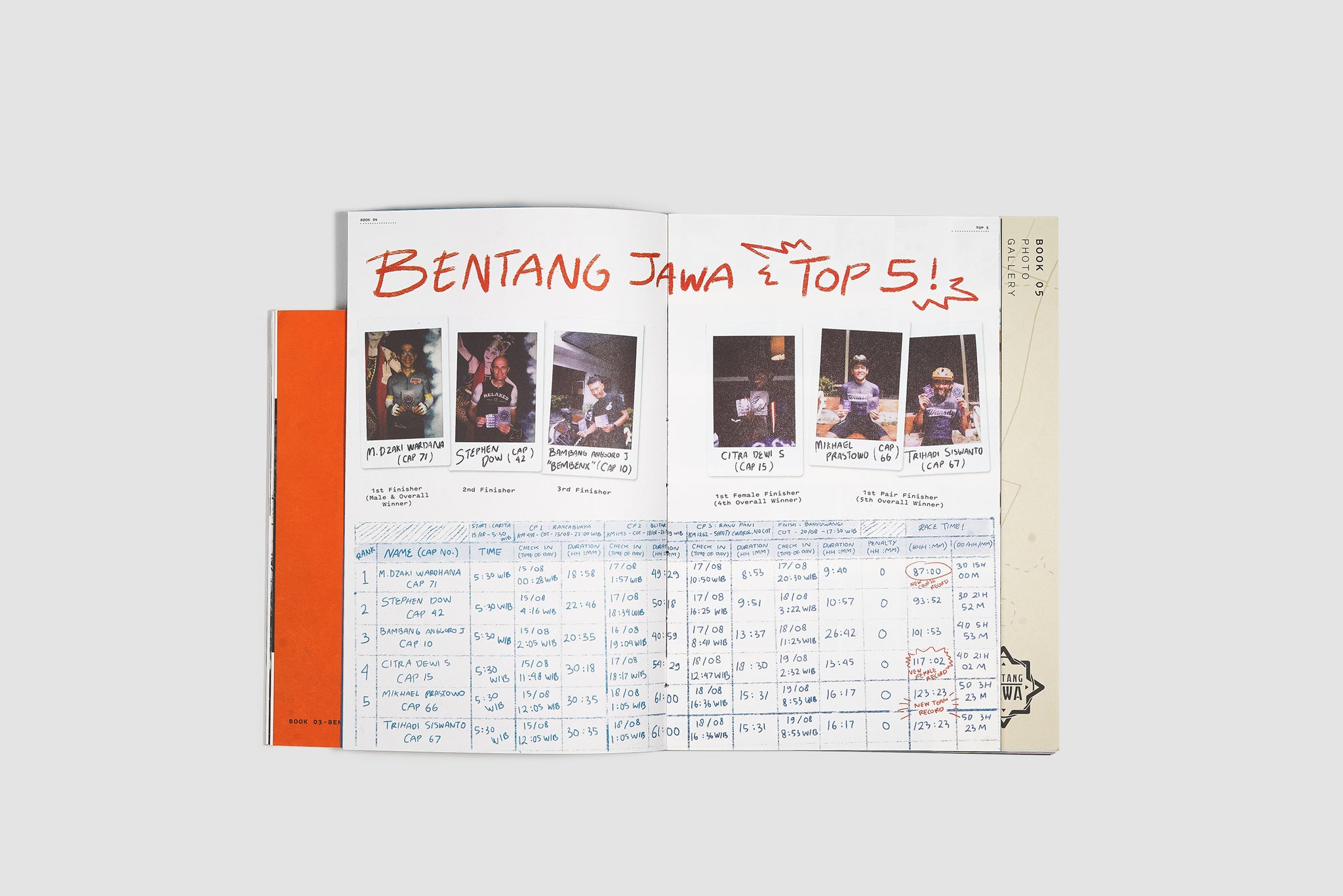 Finding Limits: The Bentang Jawa Journey by Bentang Jawa